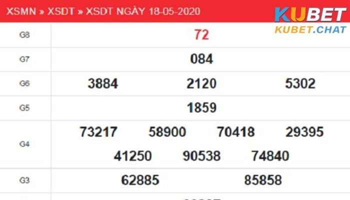 Soi cầu XSMN- Dự đoán KQXS miền Bắc cực chuẩn cùng chuyên gia Kubet 62 Chuyên gia soi cầu chuẩn xác