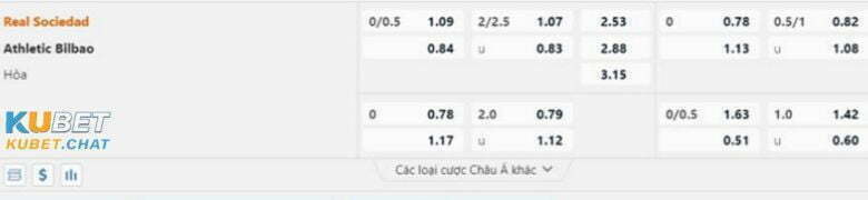 Dự đoán, soi kèo Real Sociedad vs Ath. Bilbao 15/01/2023 2 Soi kèo KU BET Châu Âu Real Sociedad vs Ath. Bilbao