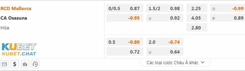 Dự đoán, soi kèo Osasuna vs Mallorca 15/01/2023 2 Soi kèo Osasuna vs Mallorca