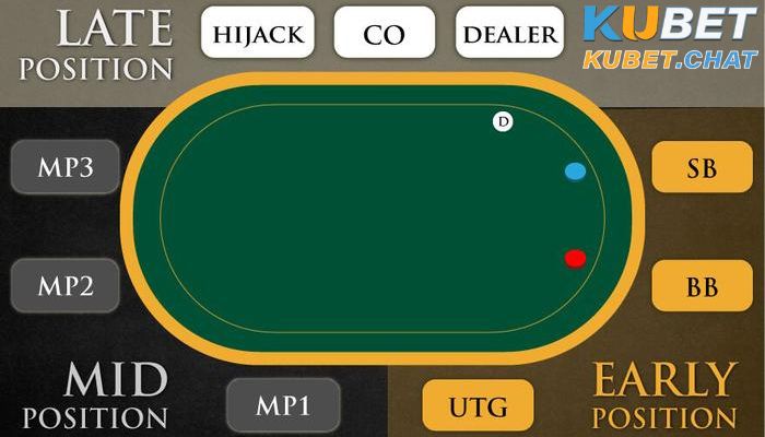 Luật chơi poker cơ bản dễ hiểu cho người mới chơi 2 Luật chơi Poker cơ bản cho tất cả người chơi