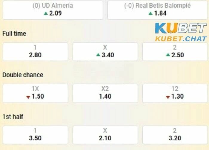 Nhận định soi kèo Almería vs Betis 11/2 vào 22 giờ 15 phút 4 Tổng chốt Soi kèo Almería vs Betis
