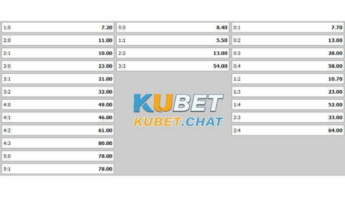 Soi kèo Everton vs Aston Villa 25/2 vào lúc 22h00 cùng Kubet 5 Tỷ lệ soi kèo Everton vs Aston Villa 25/2