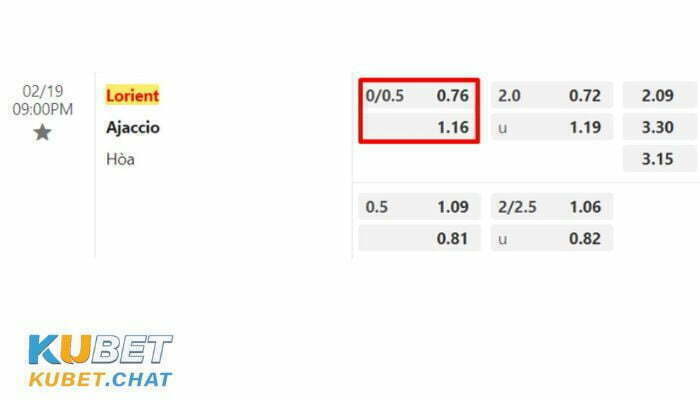 Nhận định soi kèo Lorient vs Ajaccio 19/2 vào lúc 21h00 5 Tỷ lệ soi kèo Lorient vs Ajaccio 19/2