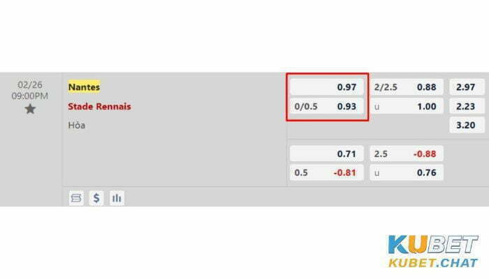 Soi kèo Nantes vs Rennes 26/2 vào lúc 21h00 cùng nhà cái Kubet 4 Tỷ lệ soi kèo Nantes vs Rennes 26/2