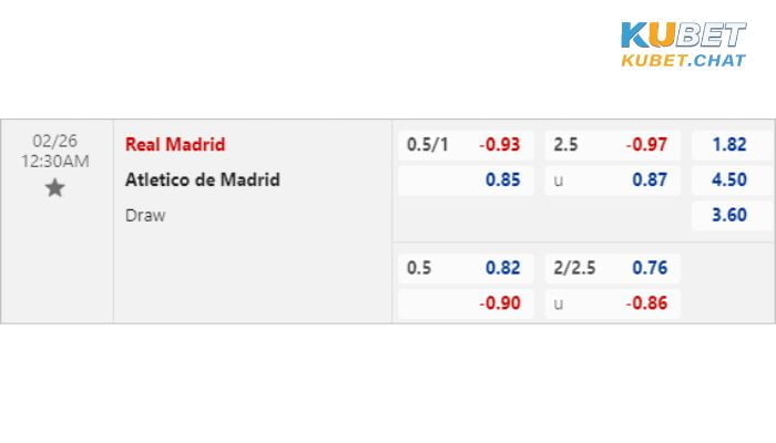 Soi kèo Real Madrid vs Atletico Madrid 26/2 vào lúc 00 giờ 30 phút 4 Tỷ lệ soi kèo Real Madrid vs Atletico Madrid 26/2