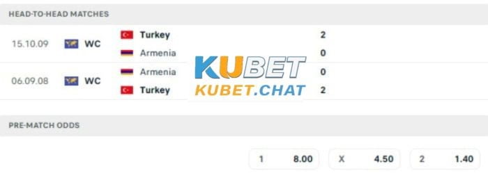Soi kèo Armenia vs Thổ Nhĩ Kỳ 26/3 - Bảng D - Vòng loại Euro 2024 3 Soi kèo Armenia vs Thổ Nhĩ Kỳ 26/3