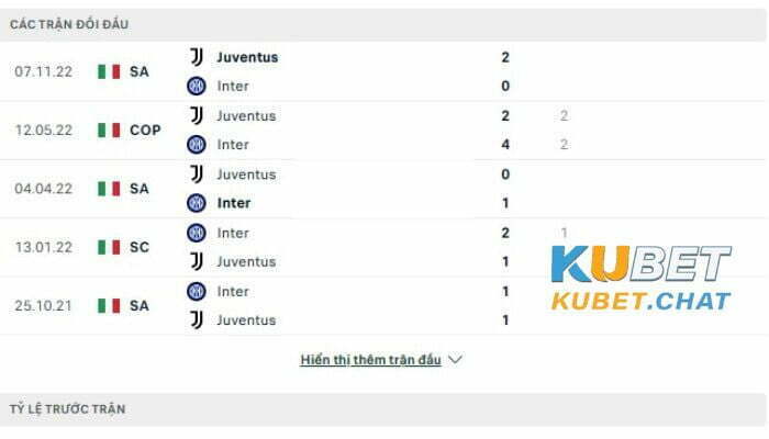 Soi kèo Inter vs Juventus 20/03 vào lúc 2h45: Đối đầu kịch tính 3 Soi kèo Inter vs Juventus 20/03