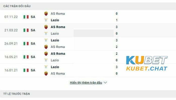 Soi kèo Lazio vs Roma 20/03 vào lúc 00h00 cùng Kubet Casino 3 Soi kèo Lazio vs Roma 20/03