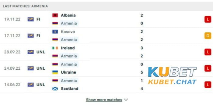 Soi kèo Armenia vs Thổ Nhĩ Kỳ 26/3 - Bảng D - Vòng loại Euro 2024 1 Phong độ chủ nhà Armenia