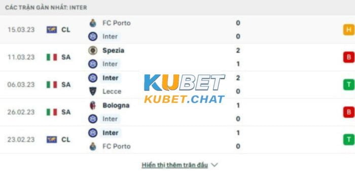 Soi kèo Inter vs Juventus 20/03 vào lúc 2h45: Đối đầu kịch tính 1 Phong độ chủ nhà Inter Milan