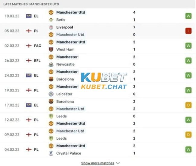 Phong độ chủ nhà Man Utd 