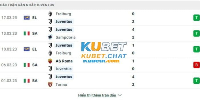 Soi kèo Inter vs Juventus 20/03 vào lúc 2h45: Đối đầu kịch tính 2 Phong độ đội khách Juventus