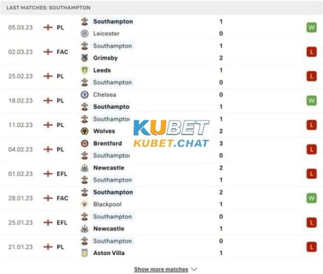 Phong độ đội khách Southampton 