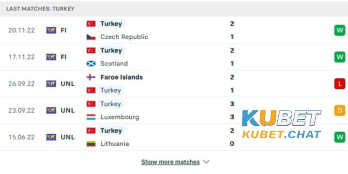 Soi kèo Armenia vs Thổ Nhĩ Kỳ 26/3 - Bảng D - Vòng loại Euro 2024 2 Phong độ đội khách Thổ Nhĩ Kỳ