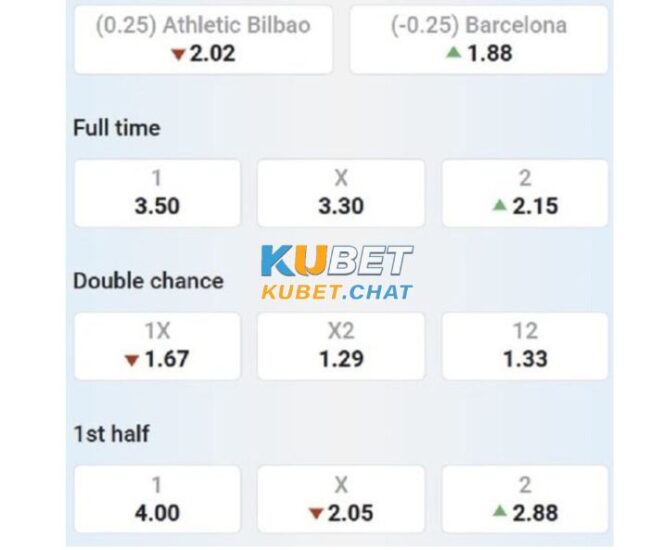 Soi kèo Ath. Bilbao vs Barcelona 13/3 : Tiếp tục gia tăng khoảng cách 4 Tổng chốt soi kèo Ath. Bilbao vs Barcelona 13/3