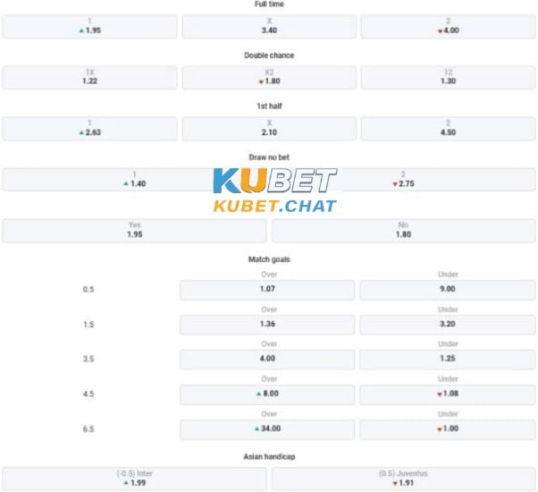 Soi kèo Inter vs Juventus 20/03 vào lúc 2h45: Đối đầu kịch tính 4 Tổng chốt soi kèo Inter vs Juventus 20/03