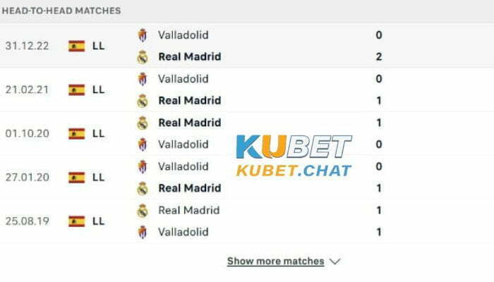 Soi kèo Real Madrid vs Real Valladolid 2/4 cùng Kubet 3 Soi kèo Real Madrid vs Real Valladolid 2/4