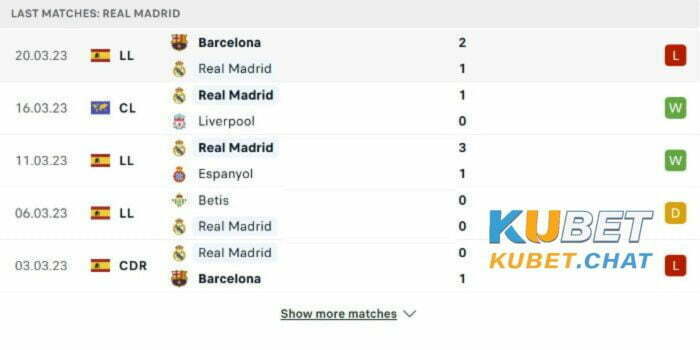 Soi kèo Real Madrid vs Real Valladolid 2/4 cùng Kubet 1 Phong độ chủ nhà Real Madrid