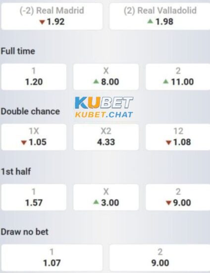 Soi kèo Real Madrid vs Real Valladolid 2/4 cùng Kubet 4 Tổng chốt soi kèo Real Madrid vs Real Valladolid 2/4